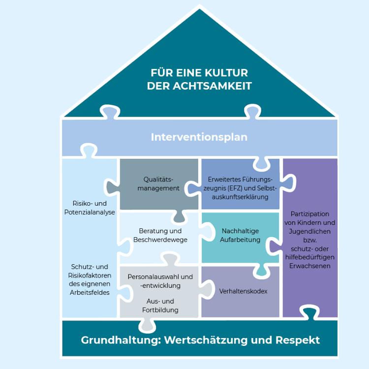 Schutzkonzept ueberarbeitet II
