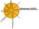 Johannes XXIII.