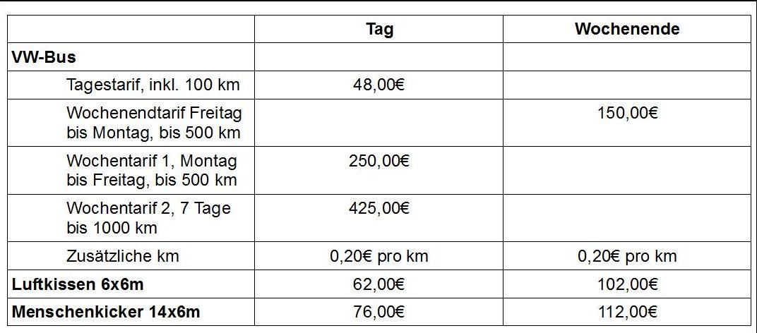Preise Bulliverein (c) Bulliverein