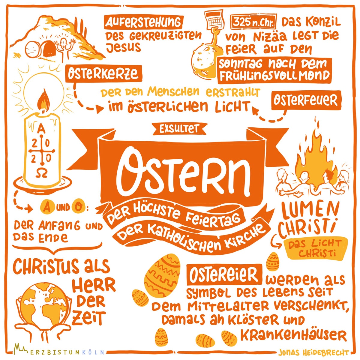 Was ist Ostern? (c) Erzbistum Köln