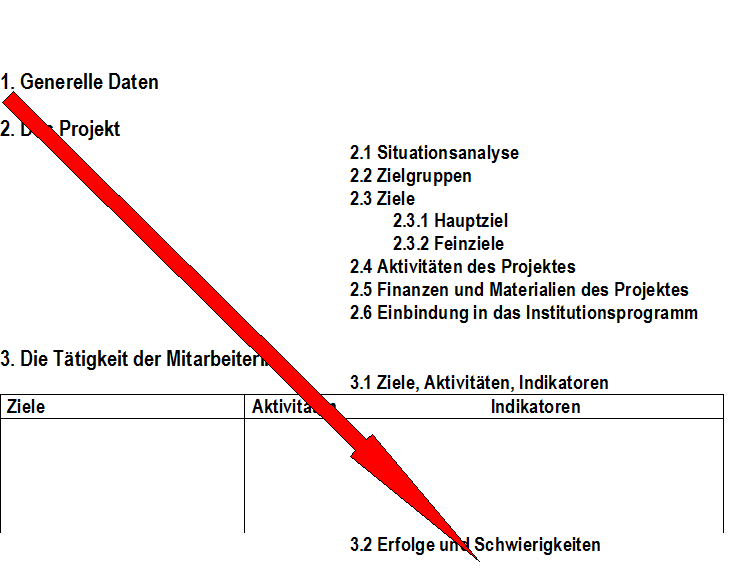 Projektplan (c) Friederike Peters