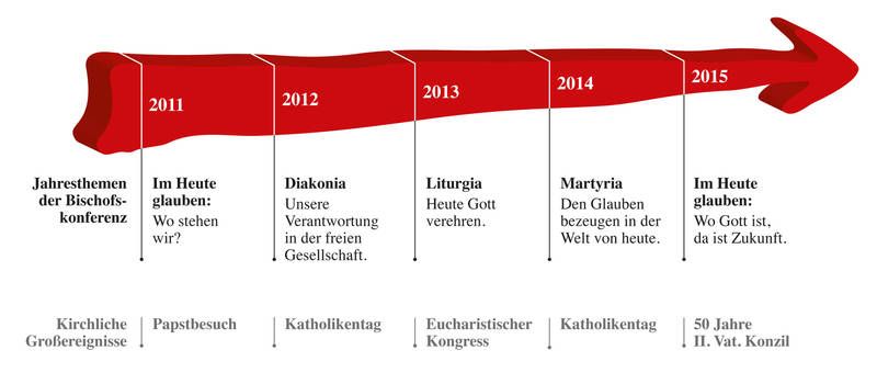 Grafik