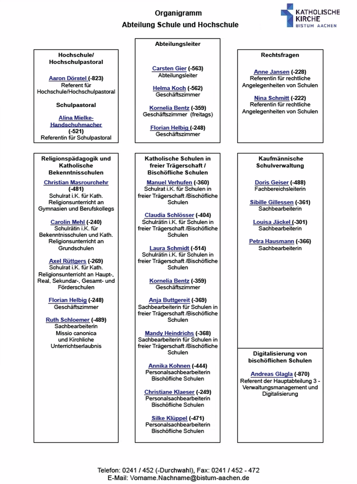 Organigramm 1.4