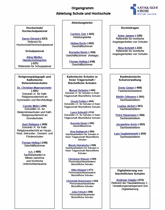 Organigramm 1.4