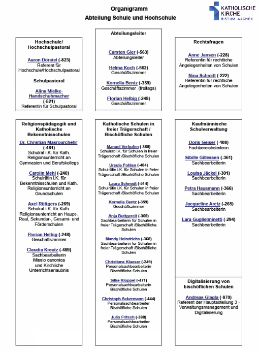 Organigramm 1.4