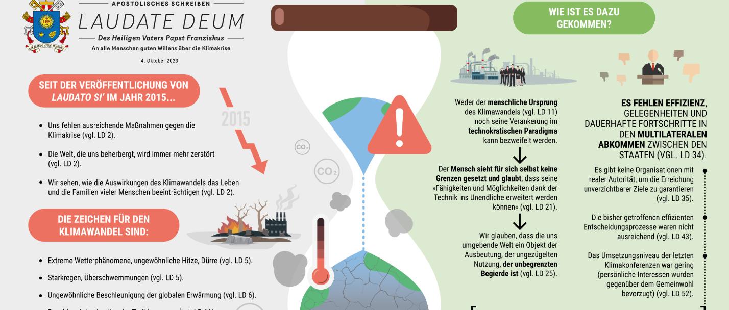 Infografik Laudate Deum