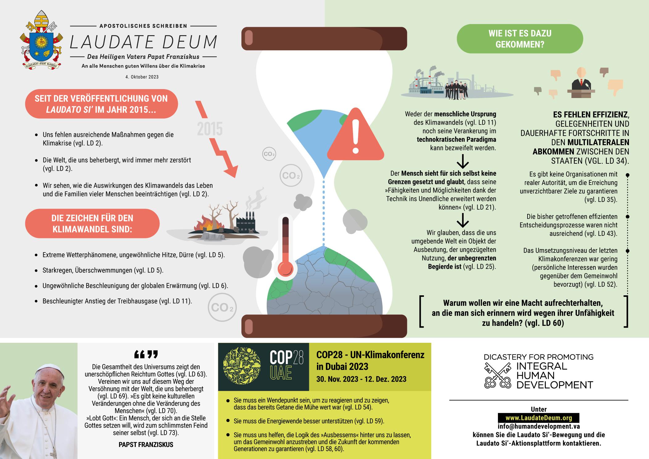 Infografik Laudate Deum