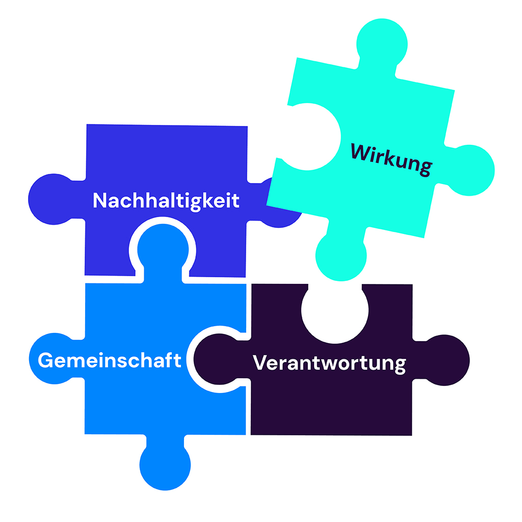 Puzzle Nachhaltigkeit Wirkung Gemeinschaft Verantwortung