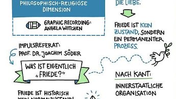 Friedenskonferenz 2020