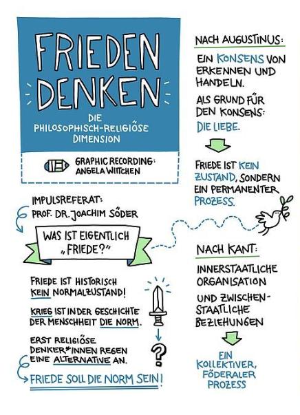 Friedenskonferenz 2020